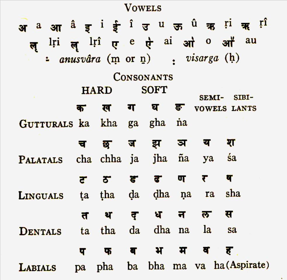 Soyez passants: Le sanskrit, c'est dur...
