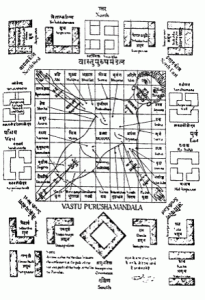 vastu-purusha