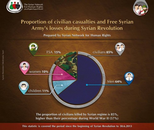 Syria Humanrights Reporting