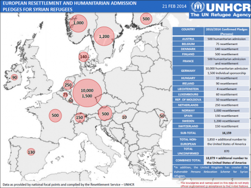 #Syria'ns in Europe Update: Countries who have offered resettlement to #Syria #refugees 